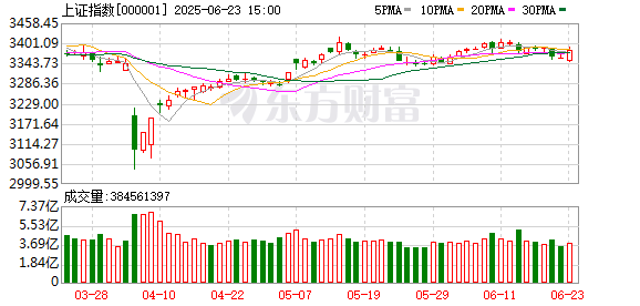 佳禾配资 6月6日北向资金最新动向（附十大成交股）