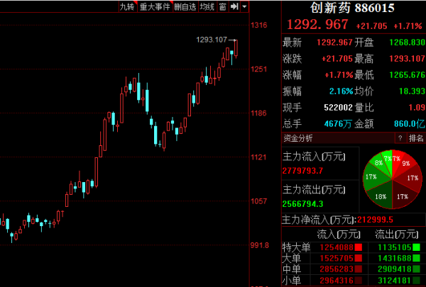 交易鑫优配 刚刚！A股热门赛道，又创历史新高
