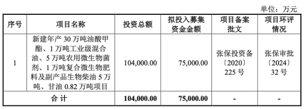 聚创配资 财说｜丰倍生物即将登陆A股，增收不增利难题待解
