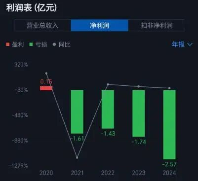 拟转让50处房产，又卖建筑公司，“深圳老字号”断臂求生