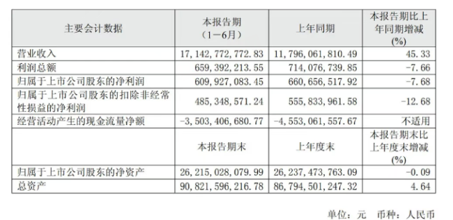 中国400亿风电巨头，142亿投向英国！