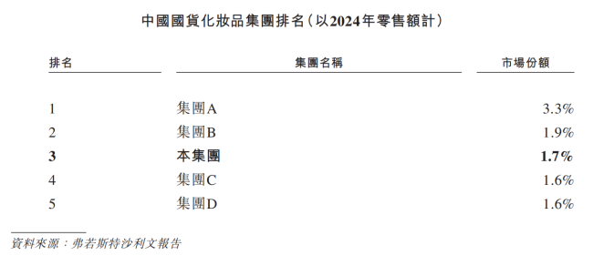 自然堂，不进则退