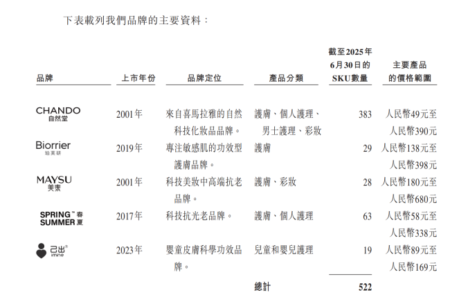 自然堂，不进则退